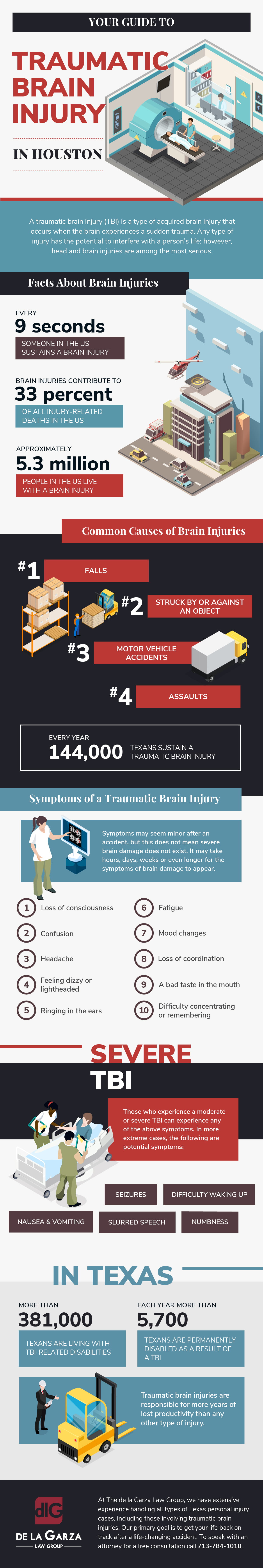 DLG BrainInjury Infographic min