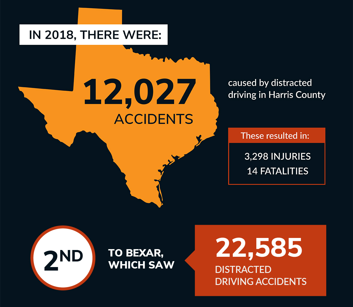 Houston Car Accident Attorneys