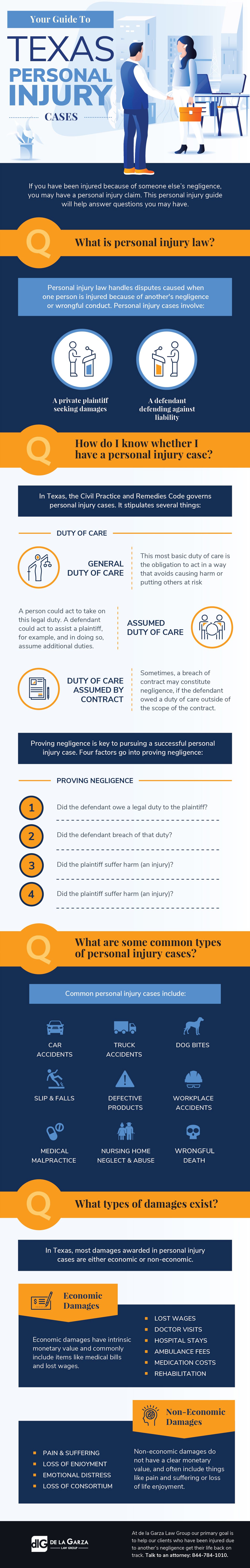 Your Guide to Texas Personal Injury Cases 1 Personal Injury Infographic full