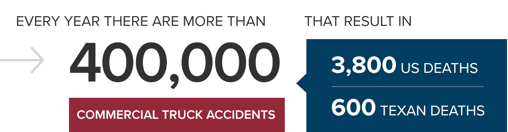 Fatal Truck Accident Statistics