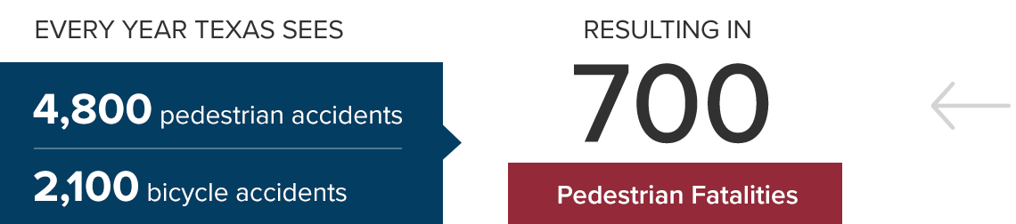 Bike and Pedestrian Infographic