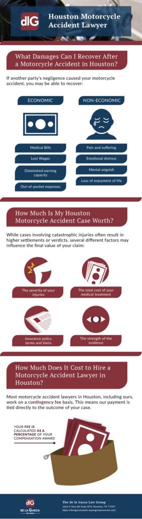 Motorcycle Accidents Infographic